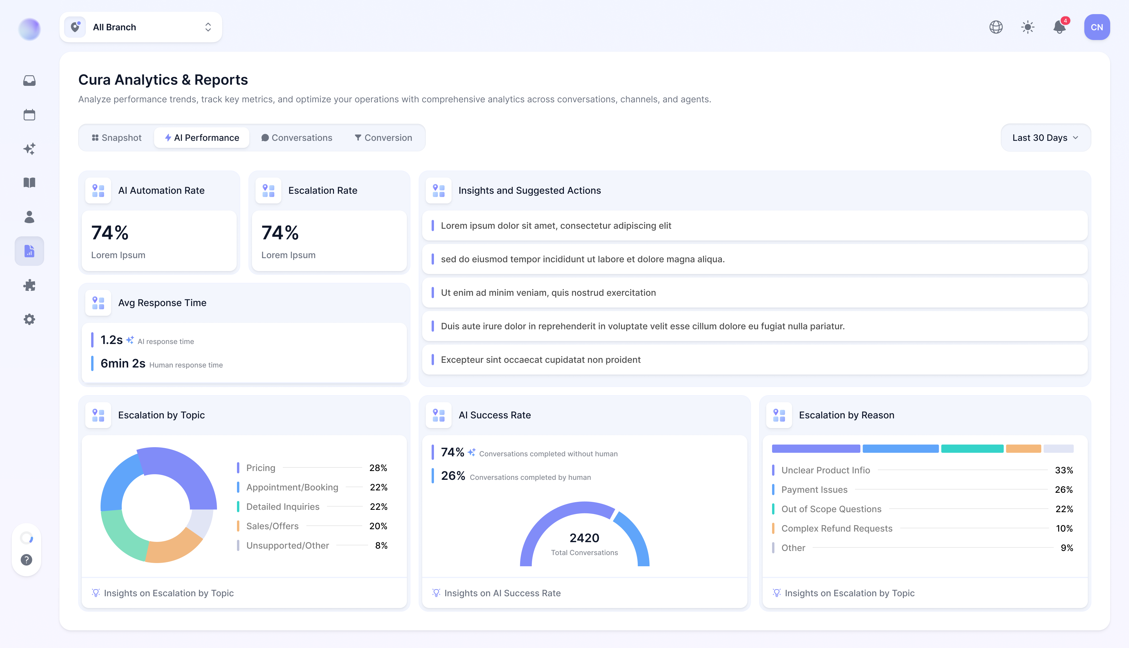 Cura analytics
